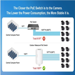 <span class=keywords><strong>Switch</strong></span> <span class=keywords><strong>Ethernet</strong></span> Impermeabile da Esterno con 8 Porte Gigabit <span class=keywords><strong>PoE</strong></span> e 2 Porte SFP Uplink, Tutto in Uno - Product Image 4