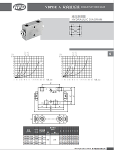 VBPDE A VRDL نوع (تطبيق السوائل VPD1B) صمامات فحص تجريبية تعمل بشكل مزدوج لضمان قفل الحمل - Product Image 2