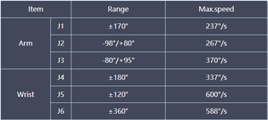 Brazo Robótico Articulado de Alta Precisión de 6 Ejes con Motor y Caja de Cambios, Carga Útil de 5 kg, Alcance de 990 mm para Automatización y Manejo de Materiales - Product Image 6