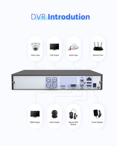 Nanke 4CH 3K 5MP لمراقبة الأعمال ctv TVI كشف الحركة التناظري DVR لجميع القنوات مع الصوت - Product Image 5