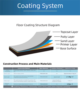 Eterni ytnfloor 6630 thấp Mùi <span class=keywords><strong>Epoxy</strong></span> sàn nhựa sơn trung gian-Nhà máy trực tiếp troweling ứng dụng tương thích cát thạch anh - Product Image 2