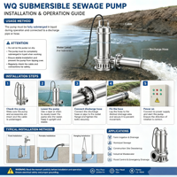 Pompe à boues en acier inoxydable de la série WQ, haute pression, haute efficacité, pour le transfert et le traitement des boues, sédiments et déchets miniers