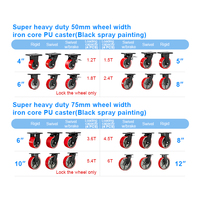 Roda Caster PU Heavy Duty 2 3 4 5 6 8 10 12 Inch, Inti Besi Cor 3000kg, Tahan Aus untuk Mesin dan Troli Industri