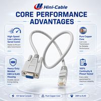 Câble adaptateur console série DB9 vers RJ45 personnalisé, faisceau de câbles 12V en cuivre pur pour routeurs, scanners et appareils de systèmes de point de vente