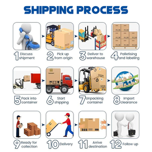 Schneller Versand UPS FedEx DHL Express Logistik Spediteur nach Deutschland Luft versand DDP Versand batterie - Product Image 6