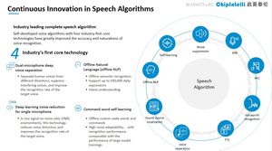 Componentes electrónicos Circuitos integrados Multimedia y Audio Chip de voz Serie CI13LC <span class=keywords><strong>Alibaba</strong></span> Cloud Control System IOT - Product Image 4