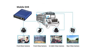 4CH 1080P AHD/Analog Cameras SD Card Storage <strong>Mobile</strong> <strong>DVR</strong> With 4G Wifi GPS One <strong>Panic</strong> <strong>Button</strong> Car Taxi MDVR - Product Image 5