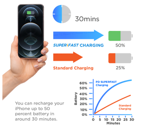 Y2 Power <span class=keywords><strong>ZEN</strong></span> casier de charge Mobile extérieur PD20W vitesse de charge Super rapide pour télé<span class=keywords><strong>phone</strong></span> portable pour les événements sportifs chargeur de télé<span class=keywords><strong>phone</strong></span> - Product Image 4