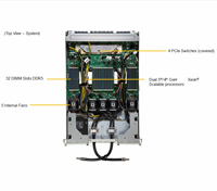 Server AI Berpendingin Cair 4U SYS-421GE-NBRT-LCC dengan 8 GPU B200 dan 45TB HBM3e untuk Pelatihan Model Bahasa Besar