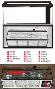 Akuarium Kaca Aluminium Hitam Seri HWG dengan Filter Bawah - Product Image 3