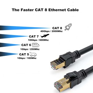 Câble Ethernet Cat 8 haute vitesse personnalisé 40 Gbps Câble LAN RJ45 Câble réseau S/FTP Câble de raccordement en cuivre pur - Product Image 5