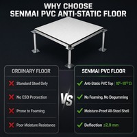 Lantai Terangkat Anti-Statik PVC Baja Utuh Langsung dari Pabrik 600x600x35mm Kelas ESD A Tahan Api untuk Ruang Bersih, Ruang Data SENMAI