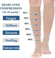 2023 Plus Size 20-30 Mmhg Classe 2 Sport Compression Genou Chaussettes Hautes Filles pour Varices