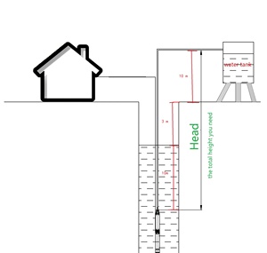 QQPump 8SP95-8 95 m3/H 50 Hp cina pompa per pozzi profondi pompa sommergibile per pozzi 304 pompa centrifuga multistadio in acciaio inossidabile - Product Image 5