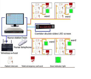 MMCall 유선 간호 호출 시스템 환자 호출 버튼 병원 인터콤 - Product Image 1