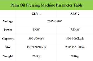 Machine automatique <span class=keywords><strong>à</strong></span> grande échelle pour la cueillette des fruits de palmier et la séparation des noyaux, capacité multifonctionnelle pour l'olive, capacité de 800-1000 kg/h - Product Image 6