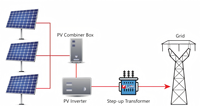 Transformateur élévateur intégré pour raccordement au réseau pour les applications d'énergie nouvelle, projets solaires 35 kV, solution énergétique tout-en-un