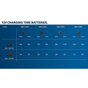 Bosch-1600A00X79 GBA 12V แบตเตอรี่3.0Ah 12V 3.0Ah - EAN 3165140894494และแบตเตอรี่ที่ชาร์จ - Product Image 2