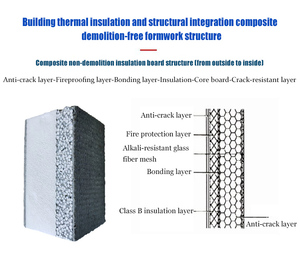 Panel Sándwich de <span class=keywords><strong>Poliestireno</strong></span> Expandido (XPS) Moderno e Impermeable con Grafito, Paneles Acústicos para Techos y Paredes, Panel Compuesto Cuadrado para Cámaras Frigoríficas y Hoteles - Product Image 4