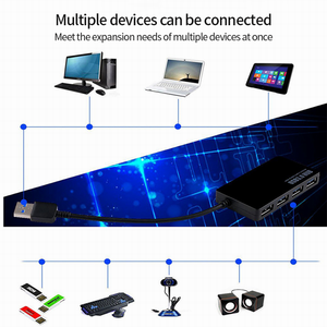 <span class=keywords><strong>Hub</strong></span> <span class=keywords><strong>USB</strong></span> 4 Cổng <span class=keywords><strong>Hub</strong></span> <span class=keywords><strong>Usb</strong></span> <span class=keywords><strong>3.0</strong></span> Chất Lượng Cao Truyền Dữ Liệu 5Gbps Cho Máy Tính Xách Tay Cho Máy Tính Xách Tay Mac Máy Tính Để Bàn - Product Image 5