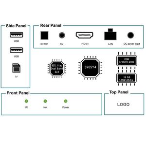 Boîtier <span class=keywords><strong>TV</strong></span> numérique Mecool M2 Pro Android 11 personnalisé en usine, lecteur multimédia Amlogic S905Y4 Quad Core 2 Go 16 Go, sortie 4K, LAN 100M - Product Image 4