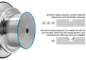 Réfractomètre industriel en ligne pour la mesure du <span class=keywords><strong>Brix</strong></span> 0-15% pour le miel de l'érable, le lait, les boissons, les fluides de coupe - Product Image 5