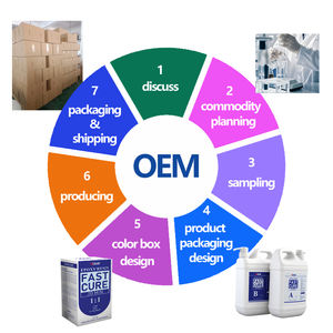 กาวอีพ็อกซี่เรซิ่นใสสองส่วน Higlue แห้งเร็วภายใน 20 นาที ชุด 4 กก. กาวคริสตัลสำหรับงาน UV งานฝีมือ งานศิลปะ งานไม้ สำหรับทำโต๊ะ - Product Image 3