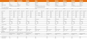 Robot Colaborativo de Seis Ejes con Componentes Clave: Motor y PLC - Product Image 4