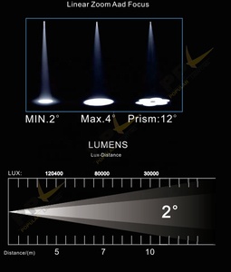 IP66 di chuyển đầu dẫn 200W chùm dẫn di chuyển đầu không thấm nước DJ sự kiện buổi hòa nhạc ánh sáng sân khấu - Product Image 6