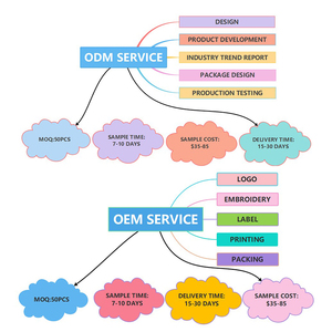 <span class=keywords><strong>Elsa</strong></span> da vestito da principessa congelato per ragazza modello di fiocco di neve lungo mantello festa di compleanno per bambini vestito - Product Image 6