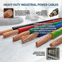 Câble souple en PVC isolé à âme en cuivre 450/750V, matériau ignifuge pour le câblage des bornes des armoires de contrôle industrielles