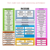Carte de développement à 8 cœurs haute performance ROCK PI 5B avec puce RK3588 d'origine