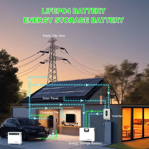 2026 51.2V 600Ah 30kWh 8000 Cycles 32KWh Mobile Lithium Solar Battery Floor Mounted Home <b>Energy</b> <b>Storage</b> <b>System</b> LFP51600, LFP5160 - Product Image 6