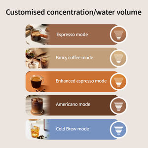 Machine à café à capsules électrique LEXIA, pression de pompe 19 bars, acier inoxydable, réservoir d'eau de 0,8 L, pour la maison, le bureau, mini-café - Product Image 5
