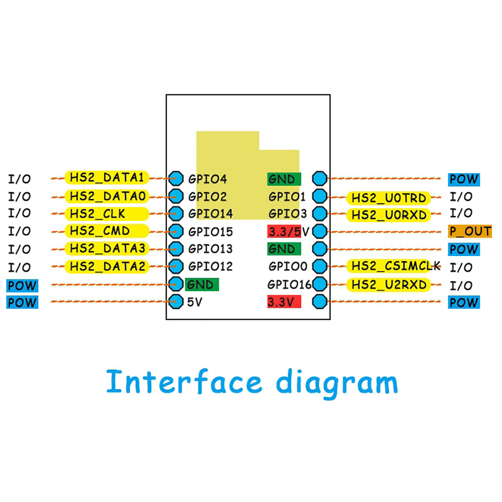 ESP32-CAM WiFi + bluetooth Module Caméra Module Développement ESP32 avec Caméra Module OV2640 2MP et Antenne esp32 cam