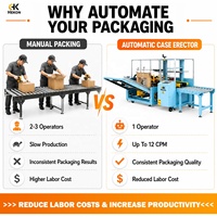 Máquina Formadora de Cajas Automática HEKON, Máquina para Armar Cajas de Cartón Corrugado, Máquina Automática para Abrir y Armar Cajas
