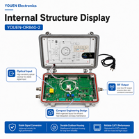 Receptor Óptico para Exteriores YOUEN-OR860-2, Receptor de Fibra Óptica CATV de 860 MHz, Controlado por AGC, Salida RF de 2 Vías para Redes HFC y FTTH