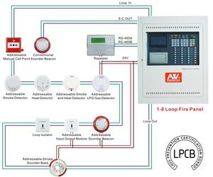 Sistemas de Control y Monitoreo Central (CCMS) para la Seguridad contra Incendios - Product Image 3
