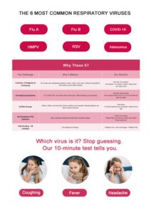 Testsealabs TGA Cassette per Test Rapido Combinato dell'Antigene <span class=keywords><strong>di</strong></span> Flu A, B, C-19, HMPV, RSV e Adenovirus - Product Image 5