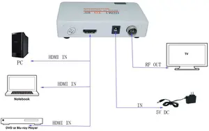 HDMI a RF Coassiale Converter Box per il Vecchio TV Convertire HDMI a Coassiale Segnale Analogico con Supporto Remoto di Controllo Zoom funzione