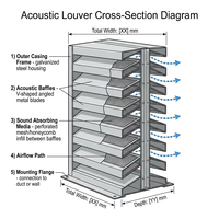 Grille de ventilation acoustique |   Prise d'air insonorisante et résistante aux intempéries pour usines, usages industriels et bâtiments commerciaux