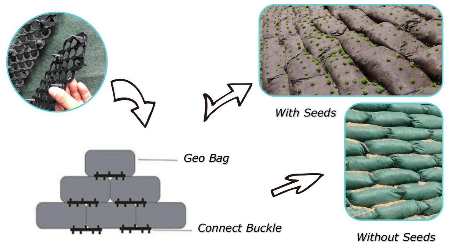 geobag Application Scenarios