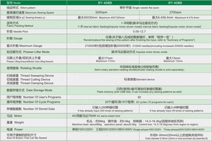 Промышленная швейная машина челночного стежка 430D с прямым приводом, электронным управлением, программируемая, одноигольная, с плоской платформой - Product Image 3