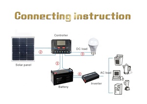 Trung Quốc Nhà Máy Giá Danh Sách Giá Rẻ Mono Quang Điện Mô-đun Năng Lượng Mặt Trời Hệ Thống Bảng Điều Khiển 50W Bao Gồm Cả Điều Khiển, Pin Và Cáp - Product Image 6