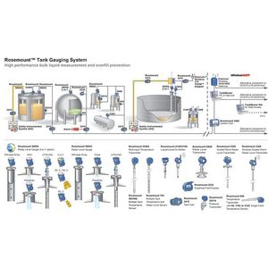 مقياس مستوى الرادار Rosemountt الأصلي الجديد بدقة عالية 5900C S مقياس مستوى الرادار السعر المنخفض - Product Image 5
