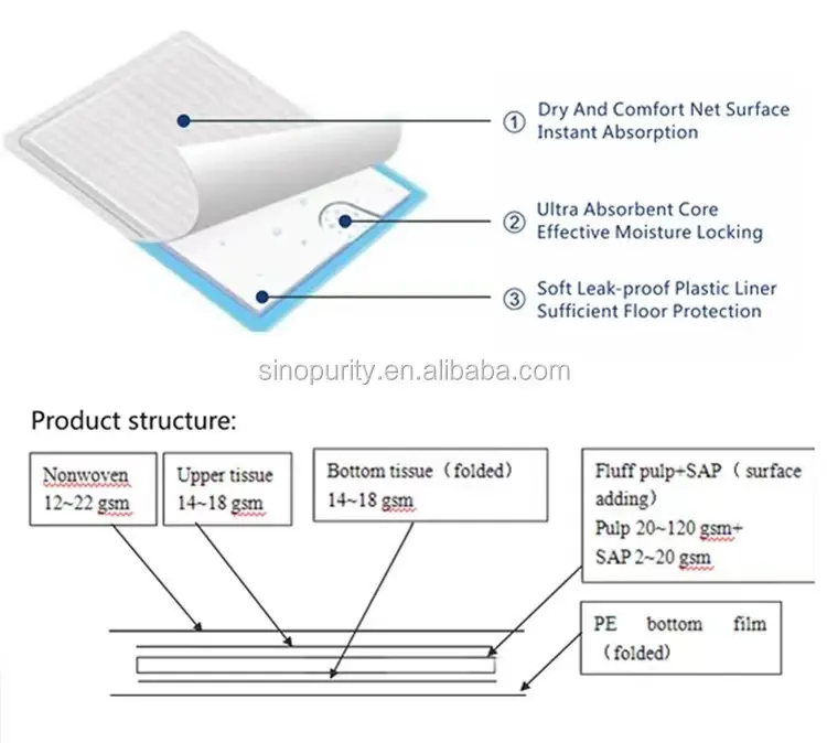 adult elderly disposable hospital medical underpad incontinence heavy absorbent urine bed for under pads sheet 60x90 free sample