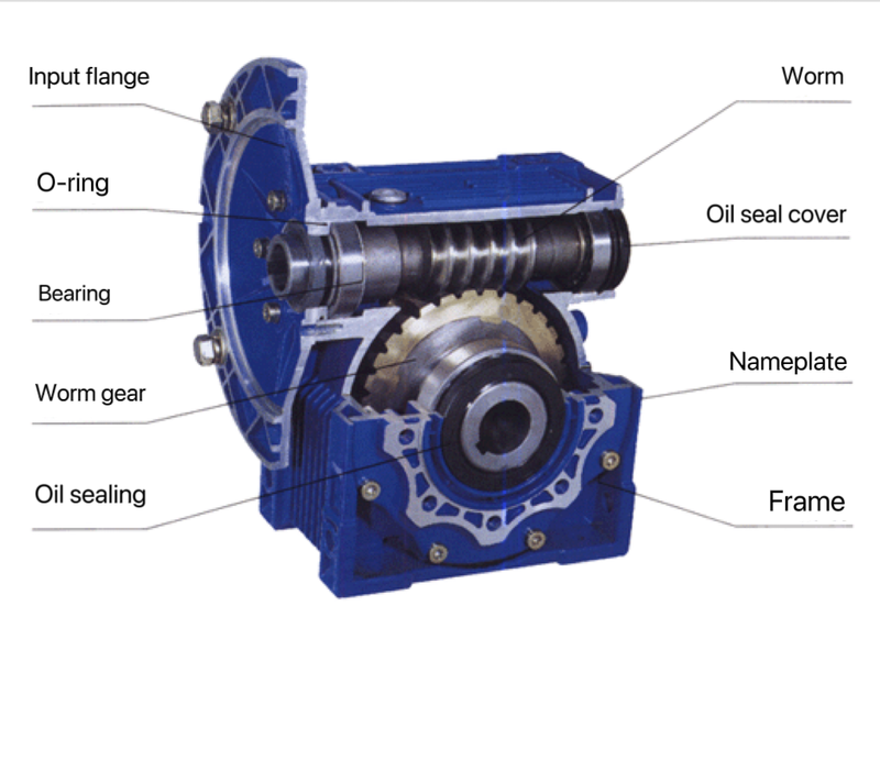 GEXIN Outlet Store Vertical Cycloidal Pinwheel