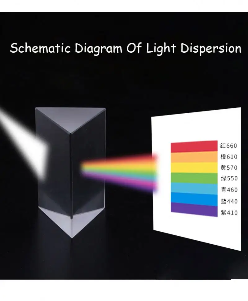 Cristallo fisica insegnamento triangolo di cristallo prisma prisma di vetro triangolare