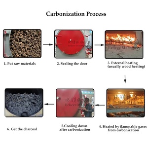 <span class=keywords><strong>Four</strong></span> biologique à <span class=keywords><strong>charbon</strong></span> de bois sans fumée pour la fabrication de <span class=keywords><strong>charbon</strong></span> de bois, utilisant des fours de combustion de bois et de branches de bois - Product Image 6