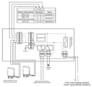 Boîte de jonction Menred à 12 zones pour système de chauffage par le sol/Chauffage au sol à eau <span class=keywords><strong>Chaudière</strong></span> à <span class=keywords><strong>gaz</strong></span>/Système de chauffage hydronique - Product Image 4